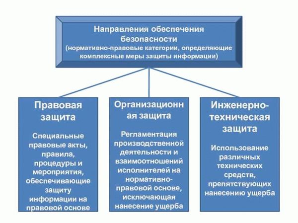 Что значит защита интеллектуальных прав