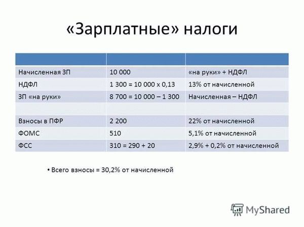 Выгоды и риски новых правил НДФЛ с премий и разовых начислений