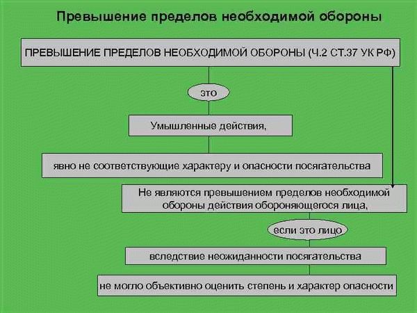 Моральные аспекты: этические вопросы необходимой обороны