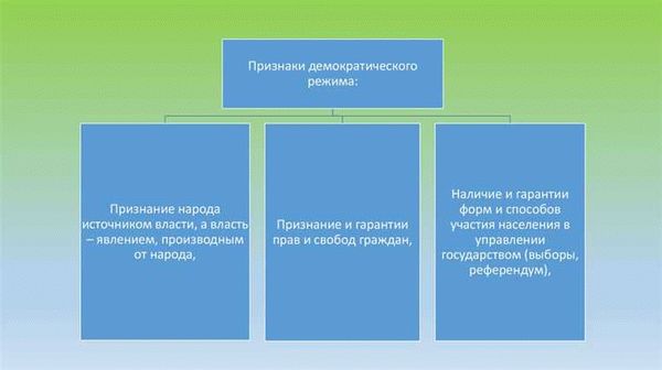 Понятие депутатской неприкосновенности