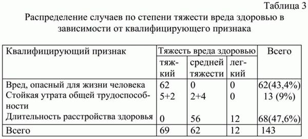 Подсчет затрат на экспертизу