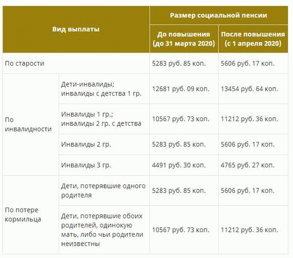 Как получить повышенную выплату?