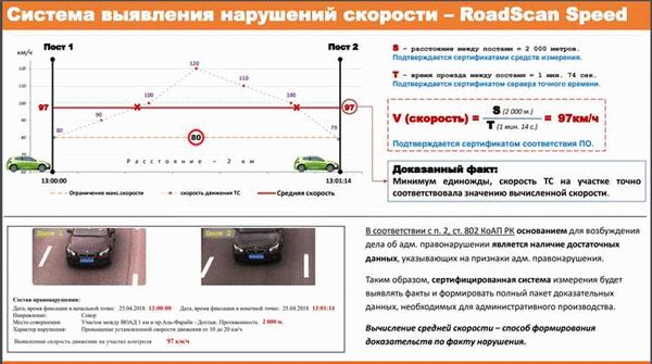 Актуальность штрафов в текущем году