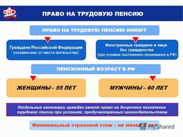 Ключевые положения закона N 173-ФЗ