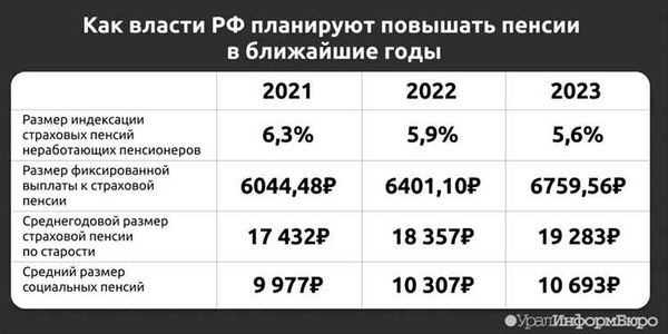 Безопасность и условия для подростков