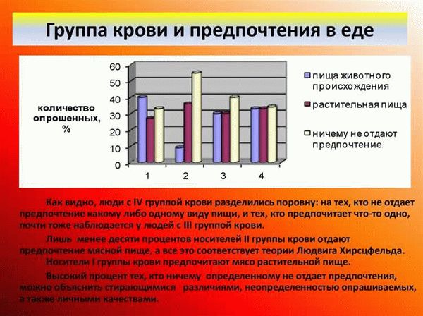 Как влияет группа крови на характер человека?