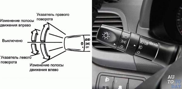 Обязательные сигналы при повороте