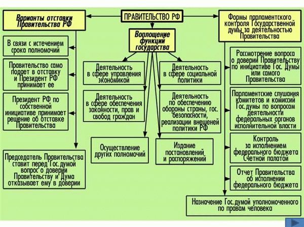 Полномочия ОБЭП в области экономической безопасности