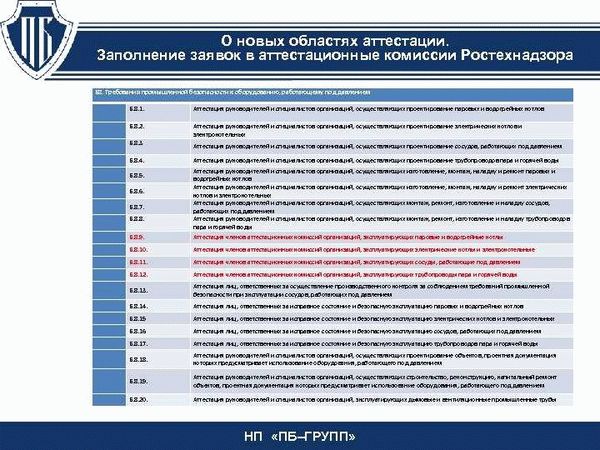 Аттестация в строительной сфере