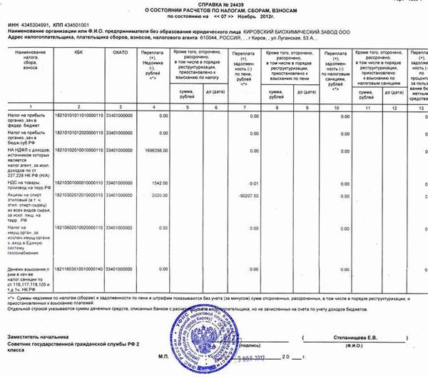 Где и как заказать данные о расчетах с бюджетом