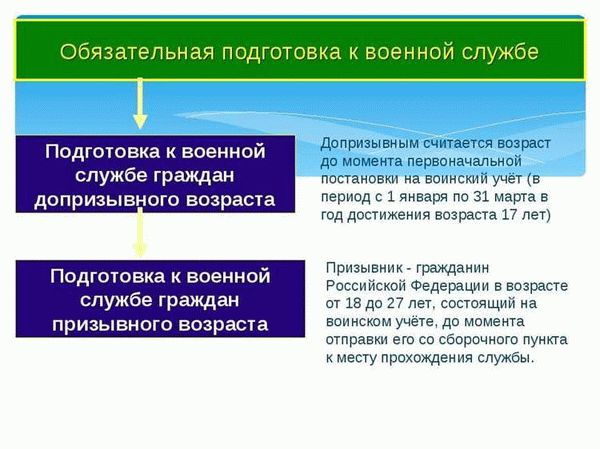 Подготовка по основным воинским специальностям