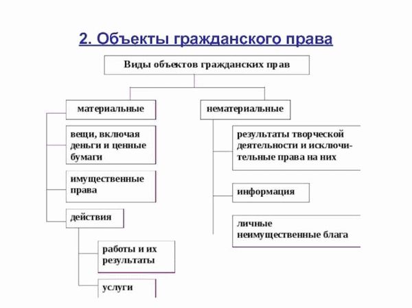 Права и обязанности сторон