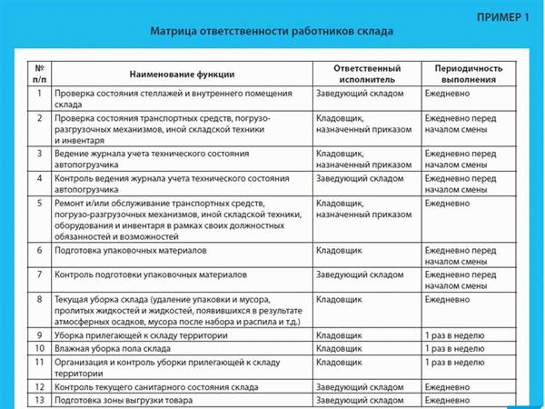 Деятельность, связанная с производством, хранением, транспортировкой и реализацией