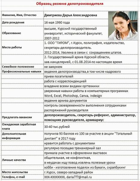 Советы по описанию опыта работы в резюме