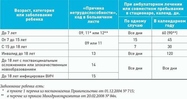 Что делать, если сумма оплаты больничного листа невысока?