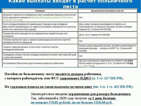 Нужно ли сообщить экс-работодателю об открытии и закрытии больничного?