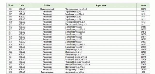 Опубликован новый список переселения по реновации для 665 домов