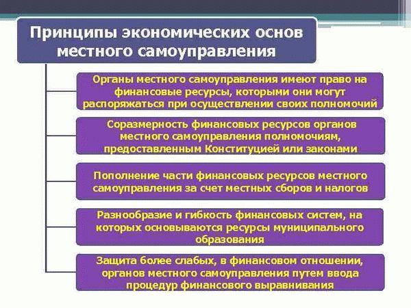 Представительный орган муниципального образования: понятие, состав и структура