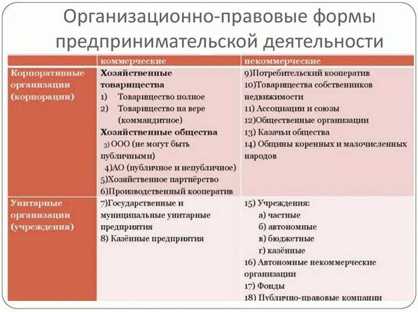 Государственные организации