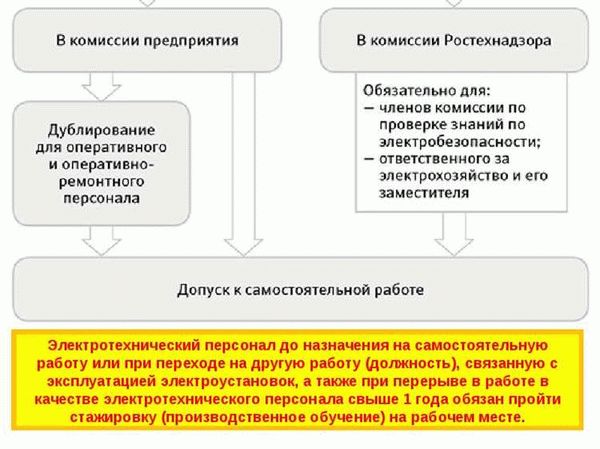 Обеспечение безопасности в работе