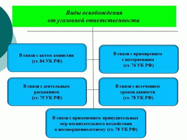 Незаконные действия под воздействием насилия или угрозы насилия