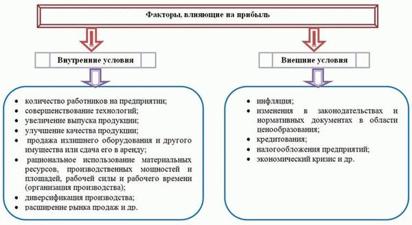  Значение однородных товаров для потребителя 