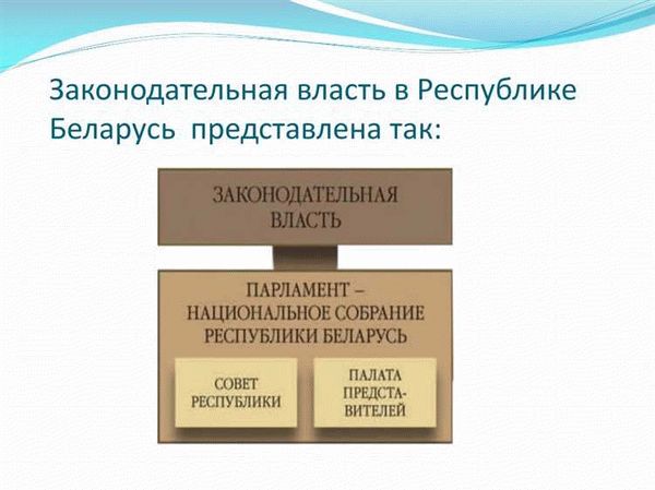 Структура федеральных органов законодательной власти в Российской Федерации