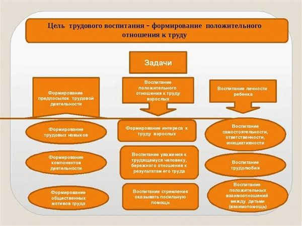 Преимущества здорового труда в детском возрасте