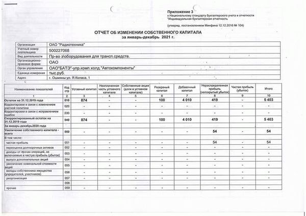 Цель и значение отчета об изменениях капитала