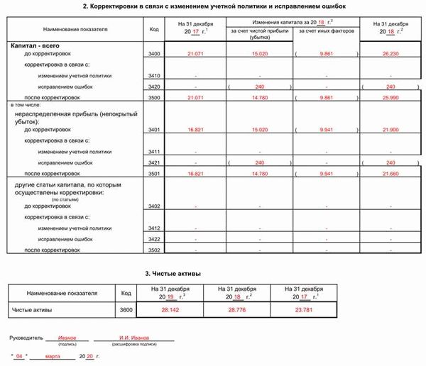  Кто и когда подает отчет об изменениях капитала 