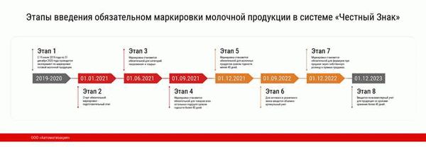 Отмена роуминга в России: все, что нужно знать в 2025 году