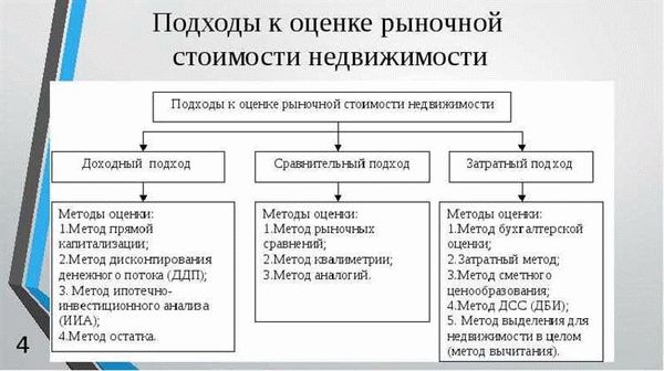 Ключевые этапы процедуры оценки