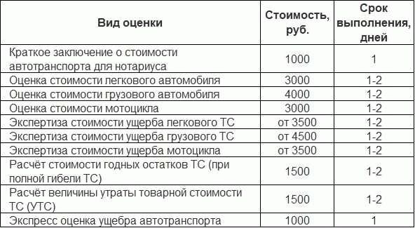 Оценка стоимости автомобиля в Санкт-Петербурге