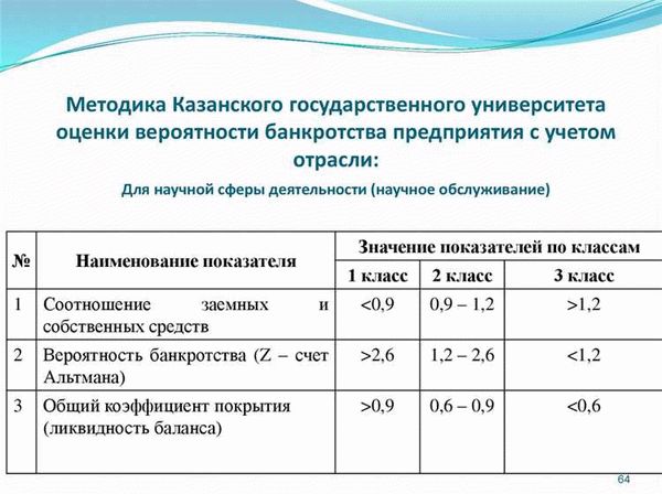 Как вычислить вероятность банкротства компании