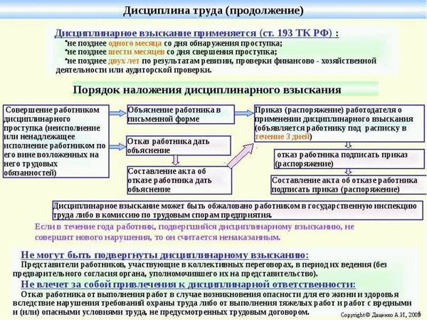 Дисциплинарная ответственность