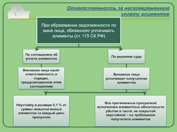 Основания для взыскания