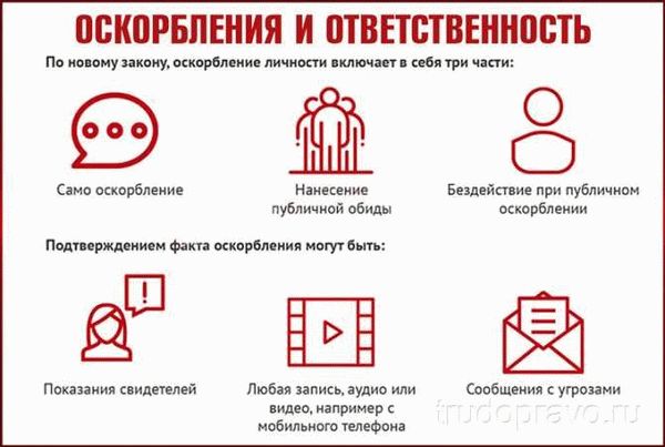 Как предотвратить оскорбление личности в Интернете