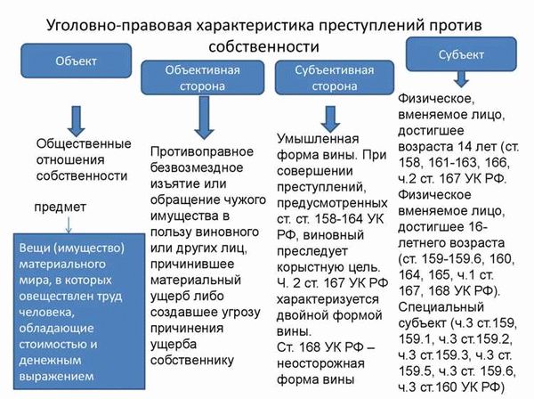 Вопросы ответственности за незаконное присвоение или растрату