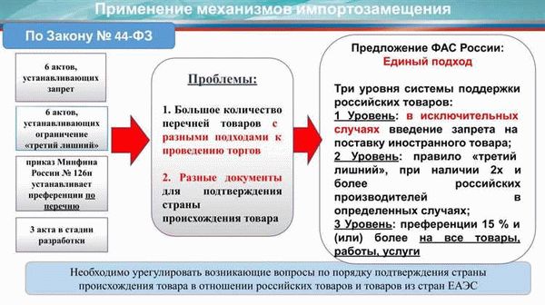 Сроки направления информации и документов: