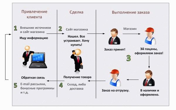 Вопросы и ответы юристов