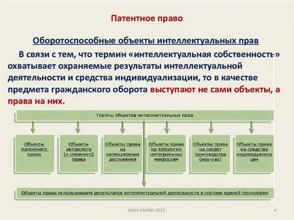 Защита патентных прав