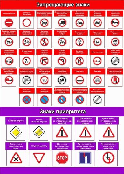 Запрещающие знаки на трассах и автомагистралях