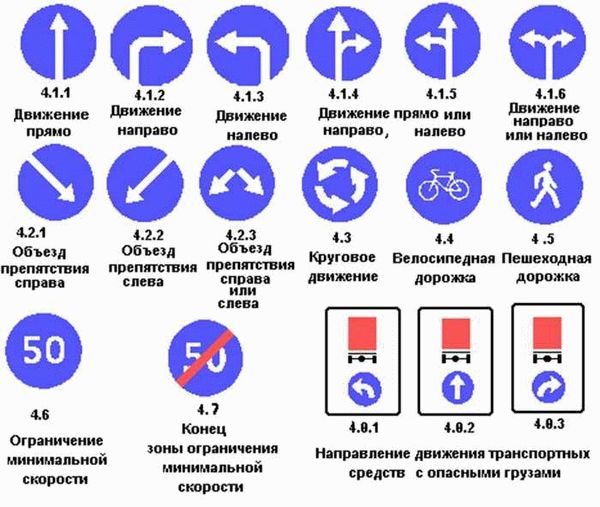 Как правильно действовать, если сигналы противоречат друг другу