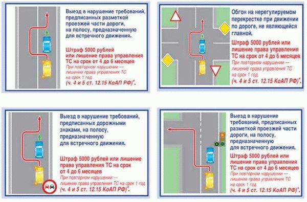 Понятие противоречащих сигналов в ПДД