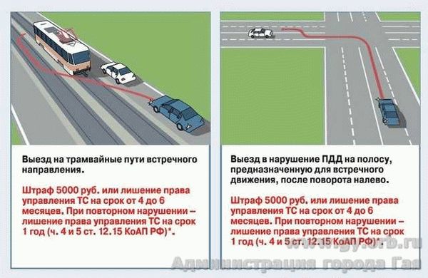 Определение трамвайных путей