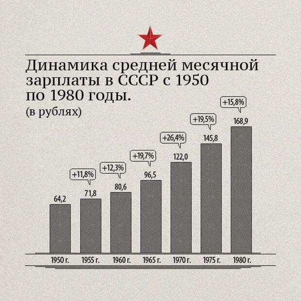 Было ли социальное равенство