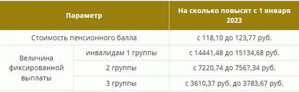 Что такое индексация пенсии по инвалидности и как она проводится в 2024 году?