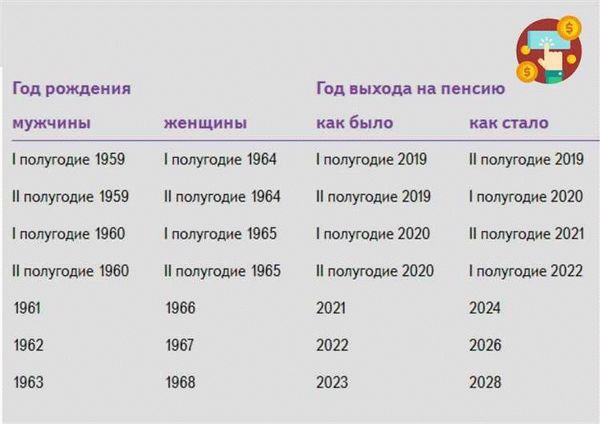 Одновременное получение государственной пенсии и военной