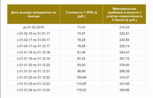 Ежемесячная городская денежная выплата в Москве