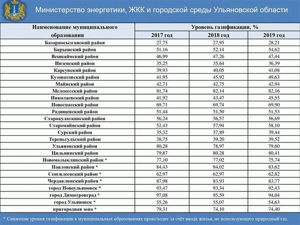 Ключевые отрасли и вакансии с высокими зарплатами в Калининграде